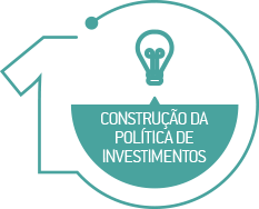 Construção da Política de Investimentos