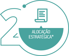 Construção de Processos (Best Practices)