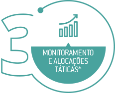 Planejamento de Risco, Retorno e Liquidez