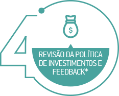 Alocação Estratégica para Carreira